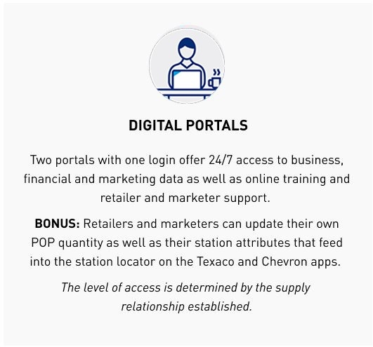 Digital portals